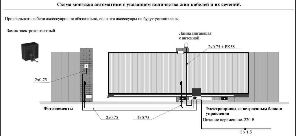 Ворота откатные автоматические своими руками: Откатные ворота своими руками - конструкции, эскиз, схемы, чертежи откатных ворот. Цена. Бесплатные чертежи. Монтаж откатных ворот. Изготовление ворот. Самодельные откатные ворота.