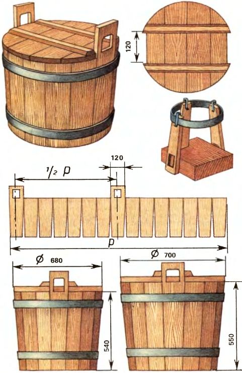 Бондарный инструмент своими руками: Инструменты для изготовления бочек (бонадрные) + БОЧКИ своими руками | Своими руками