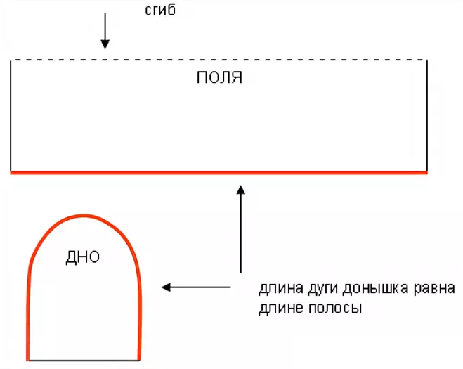 Как сшить медицинскую шапочку выкройка: Как сшить медицинскую шапочку? Какие есть выкройки медицинской шапочки?