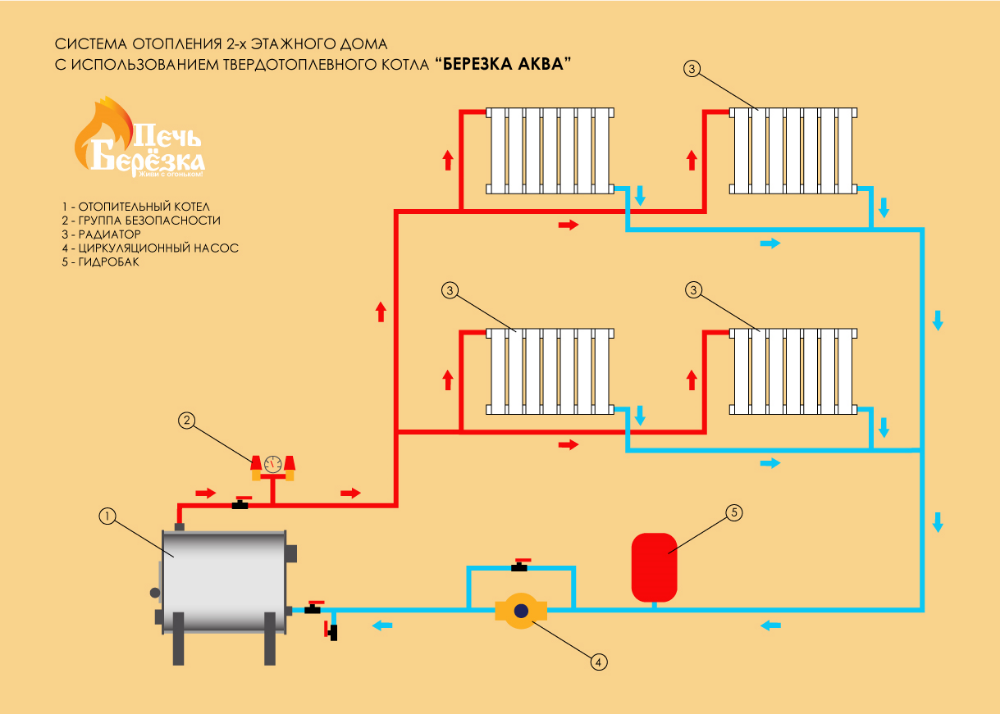 Газовое отопление своими руками в частном доме схема: Как сделать газовое отопление частного дома своими руками