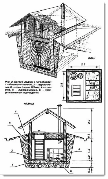 Построить погреб проекты: оптимальная последовательность работ. Требования к обустройству погреба