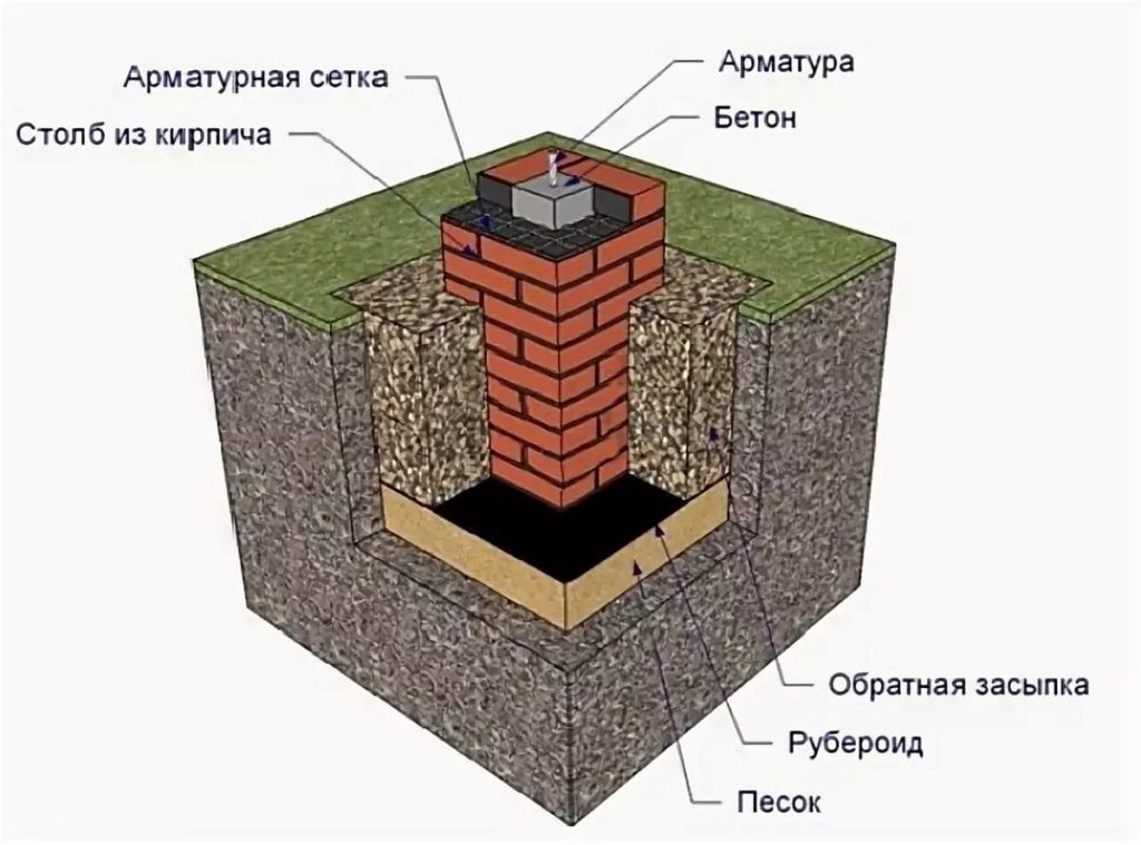 Как сделать фундамент для дома своими руками видео: 81 фото советов и секретов при заливке фундамента