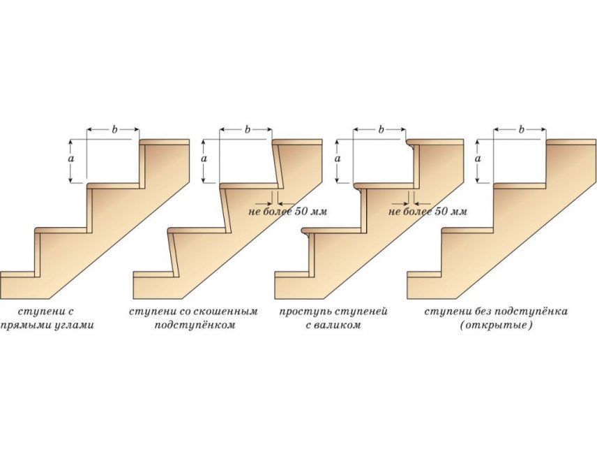 Как сделать лестницу правильно: Сделать деревянную лестницу своими руками, построить из дерева (досок) самостоятельно, правильно, удлинить, изготовить