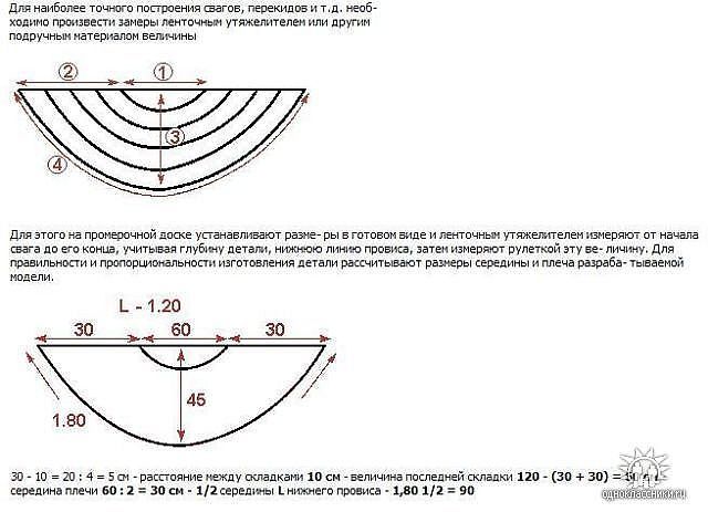 Пошив ламбрекенов своими руками выкройки видео бесплатно: расчет ткани с фото и видео