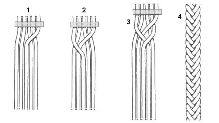 Как плести браслеты из шнурков схемы: Схемы плетения браслетов из шнурков и бусин: мужские и женские варианты