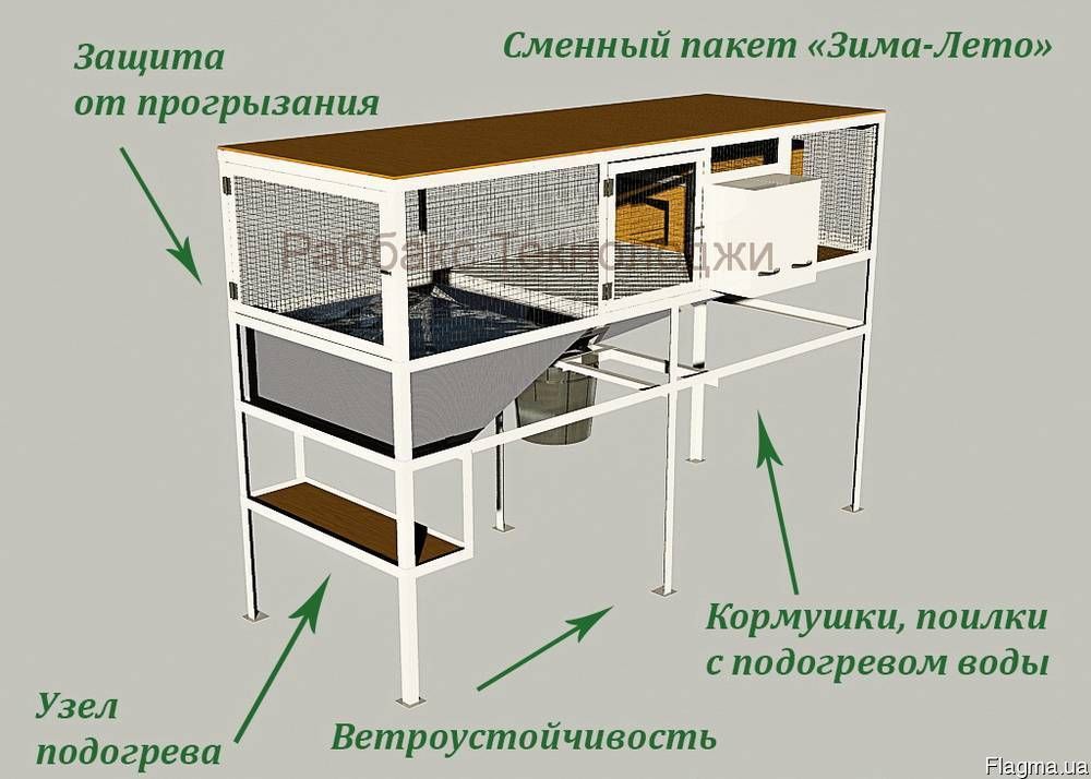 Как сделать крольчатник своими руками схема простая: Как сделать крольчатник своими руками — схема, размеры, фото