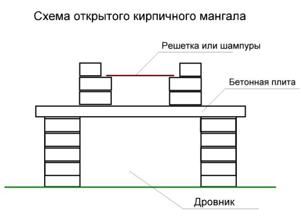 Стационарный мангал из кирпича своими руками чертежи и фото: 44 чертежа, 18 проектов + фото