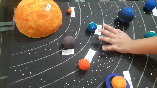 Планеты модель солнечной системы: планеты, спутники, астероиды. 3D модель солнечной системы онлайн