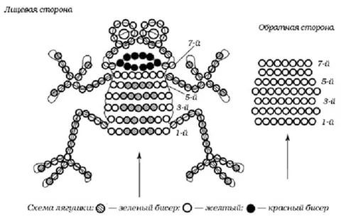 Как сплести из бисера животных для начинающих схемы: Животные из бисера: схемы для начинающих - объемные и простые