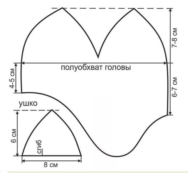 Выкройки детских шапок: выкройка детской шапки из трикотажа: 23 тыс изображений найдено в Яндекс.Картинках