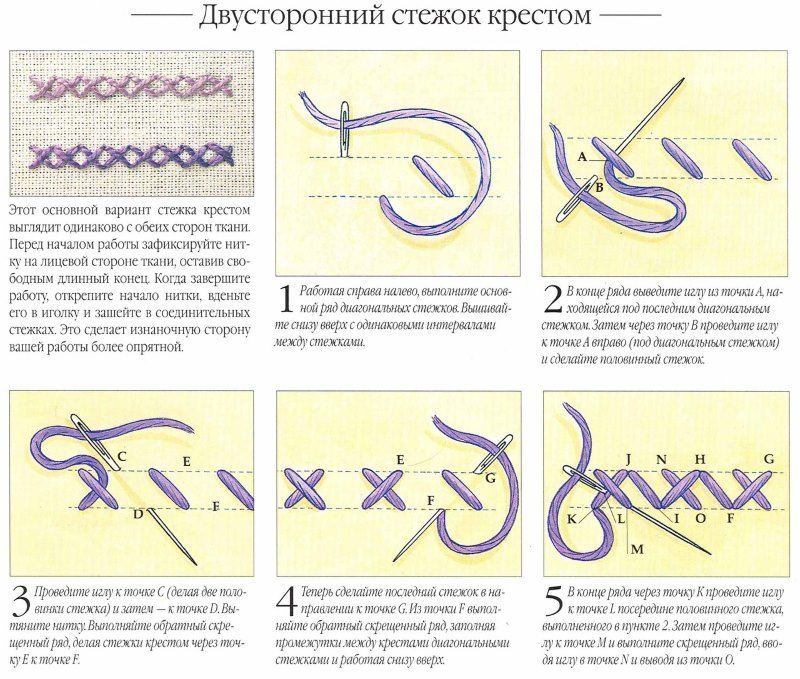 Как по схеме вышивать: Алиса — наборы для вышивки крестиком, вишивка крестом, интернет магазин