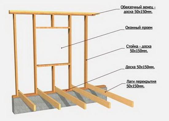 Как собрать каркасный дом своими руками: Статьи на строительную тематику от компании ТеремОк.