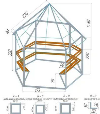 Беседка своими руками чертежи и размеры: >100 чертежей, размеров и пошаговых фото сборки.