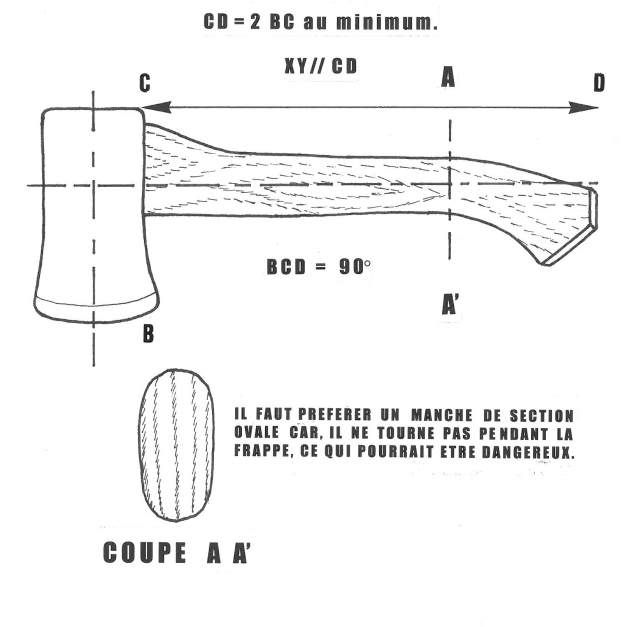 Как правильно сделать топорище: как правильно сделать рукоятку для топора по чертежам? Какие бывают формы? Как обрабатывать изделие?