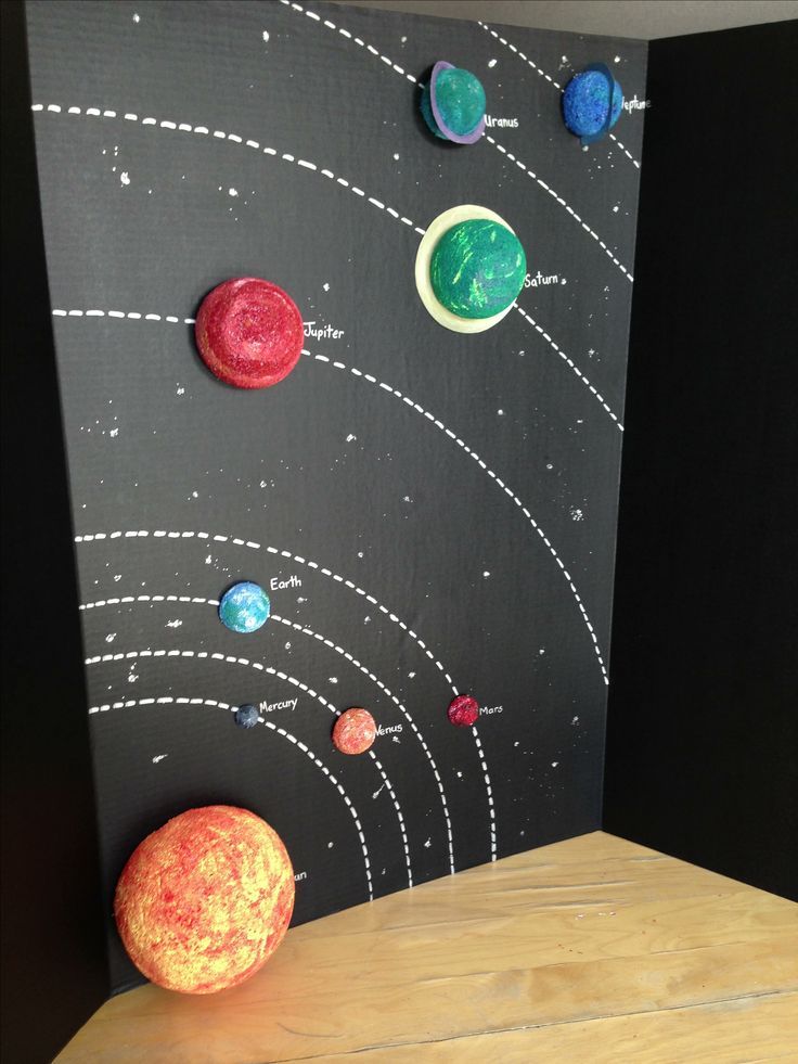 Макет солнечной системы своими: Как сделать макет Солнечной системы своими руками
