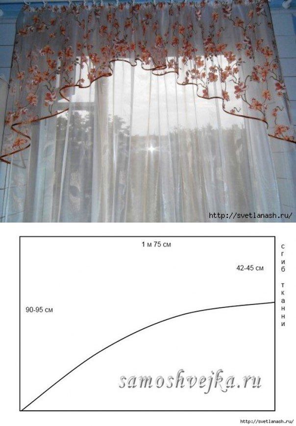 Как сшить короткие шторы для кухни своими руками образцы фото штор: Как сшить занавески на кухню своими руками, фото, оригинальные идеи и алгоритм