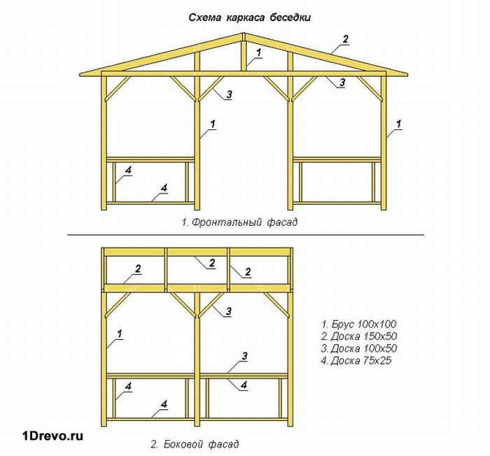 Беседка своими руками чертежи и размеры: >100 чертежей, размеров и пошаговых фото сборки.