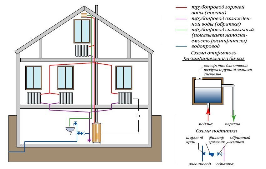 Схемы отопление дома монтаж: Проверенные схемы монтажа системы отопления в частном доме