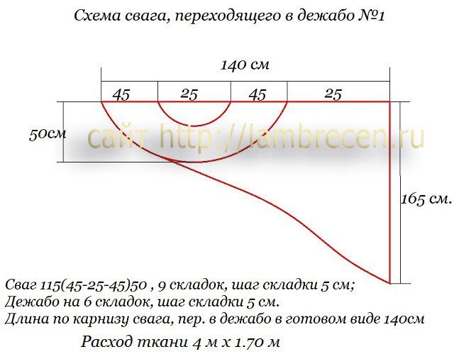 Шьем своими руками ламбрекены: простой, ажурный, материалы, схемы и выкройки