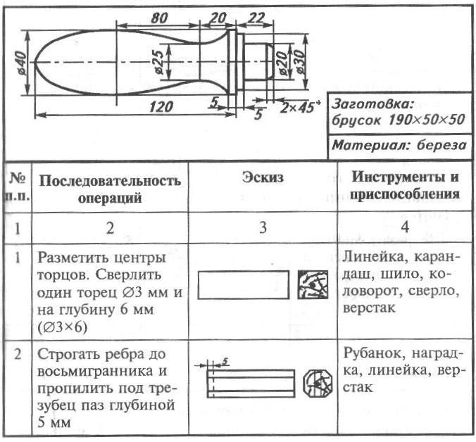 Чертеж киянки: Чертежи изделий,чертежи столярных инструментов. - 28 Октября 2011 - Блог