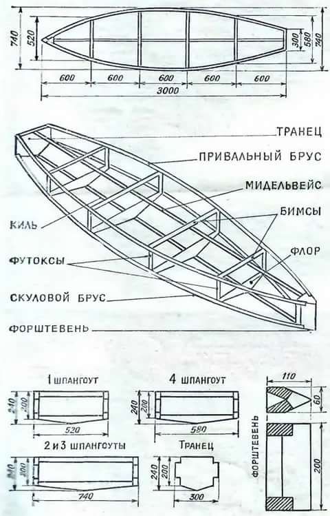 Лодка из металла своими руками: Металлическая лодка своими руками на портале Сделай сам