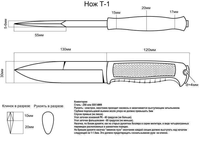 Изготовление ножей кухонных: Кухонные ножи — Производство и продажа изделий из пластика. «LibraPlast»