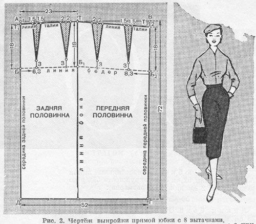 Трехъярусная юбка выкройка: Стильная юбка ярусами: когда выкройка становится ненужной