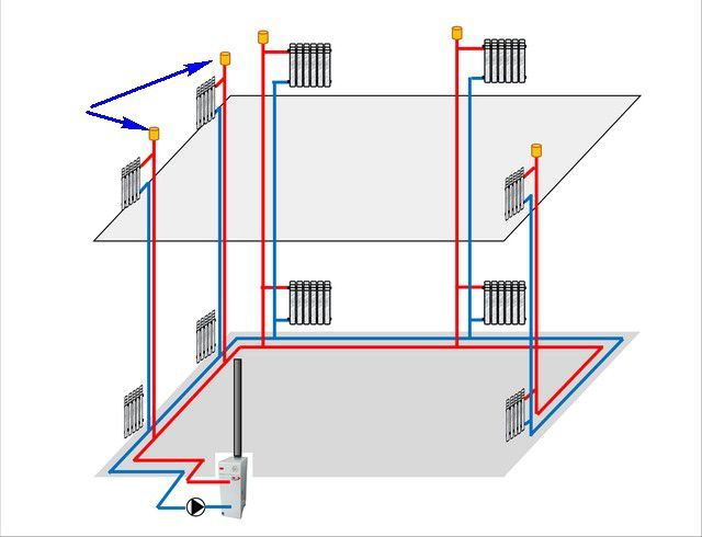 Как провести отопление в частном доме своими руками от котла видео: Отопление частного дома своими руками: схемы, виды, монтаж