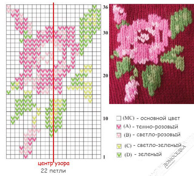 Вышивки по вязанию схемы: Детские схемы-рисунки для вязания спицами (подборка идей из интернета).