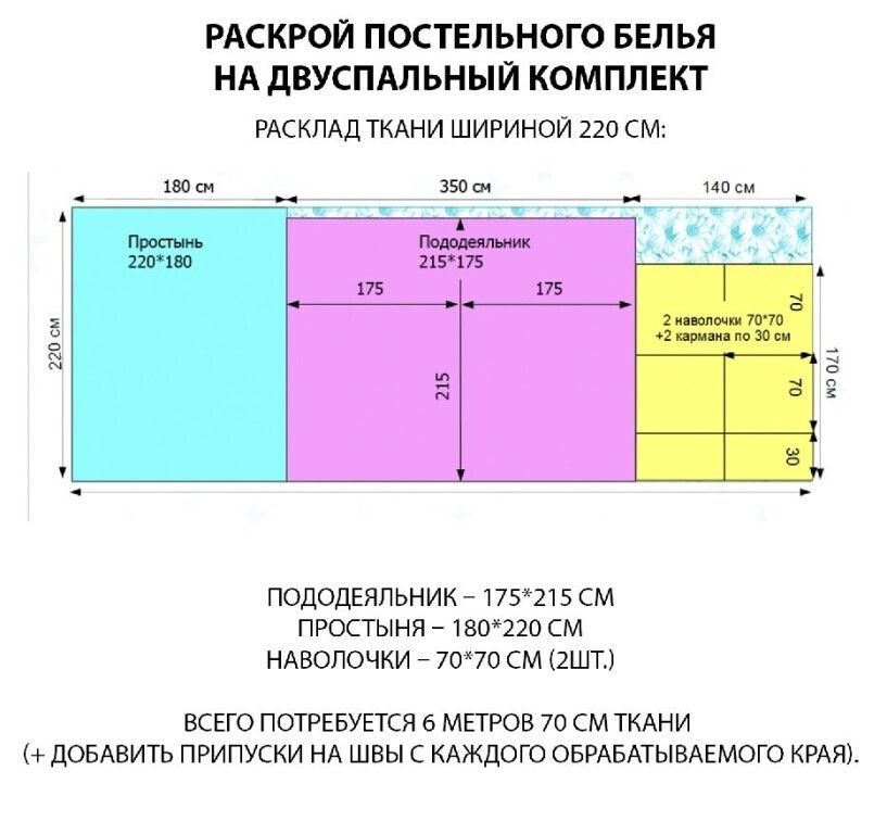 Комплект постельного белья 2 спальный размеры сшить: Расход ткани на постельное белье | Салон ткани и фурнитуры