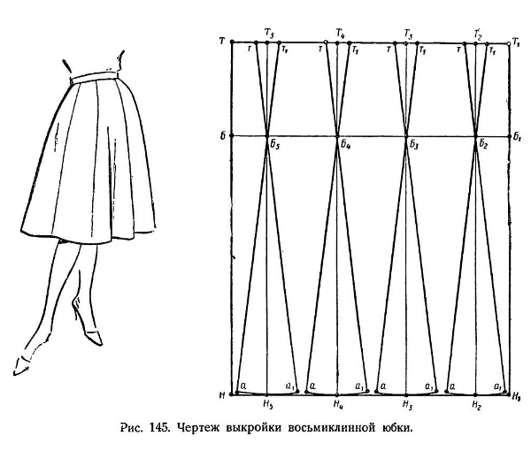 Юбка со складками выкройка: Юбка в складку выкройка. Юбка в круговую складку. Расчёты. Схемы. Картинки