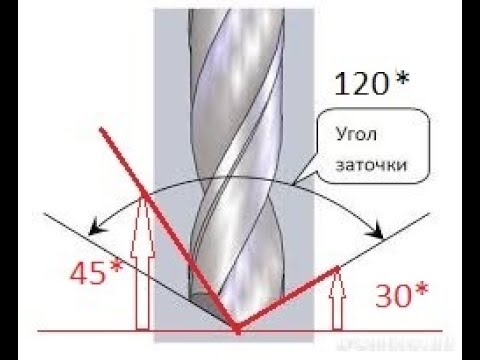 Как заточить сверло в домашних условиях видео: Как заточить сверло по металлу своими руками: видео, приспособления, советы