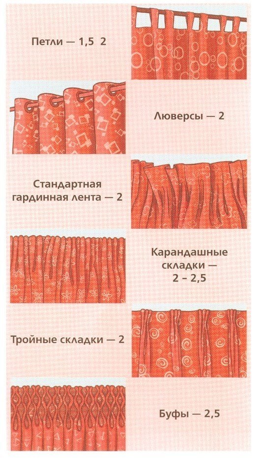 Как шторы собрать: на магнитах, на тесьме, на ленте