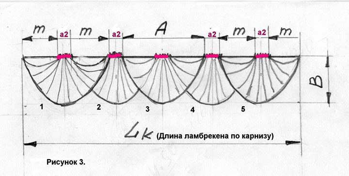 Шьем своими руками ламбрекены: простой, ажурный, материалы, схемы и выкройки