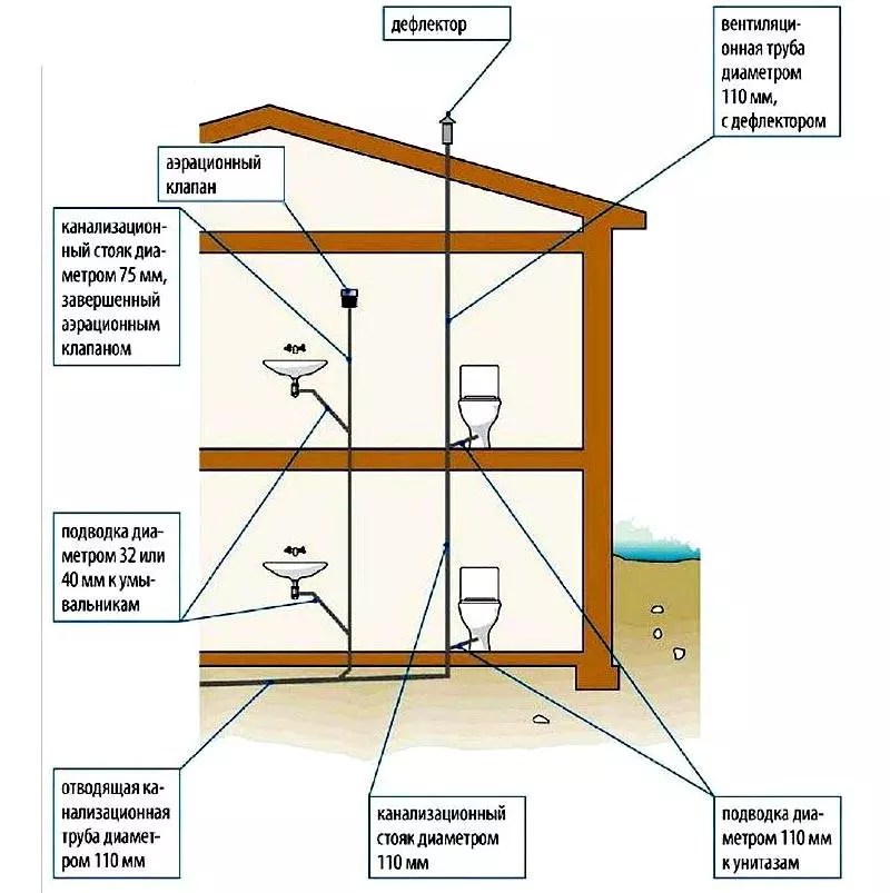 Вентиляция схема в частном доме: Схема вентиляции в частном доме: правила проектирования