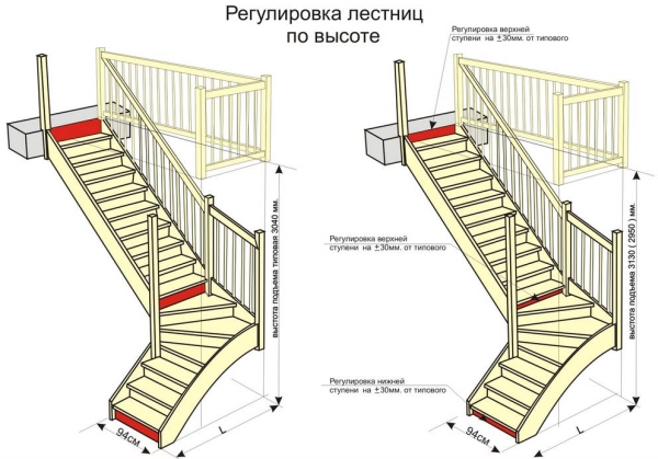 Маршевая лестница своими руками из дерева с размерами фото: Деревянная лестница своими руками - ФОТО И ЧЕРТЕЖИ | Своими руками