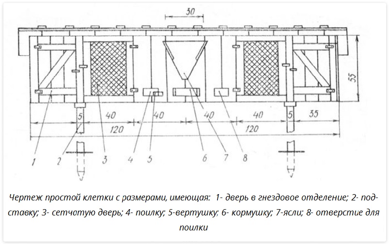 Как сделать крольчатник своими руками схема простая: Как сделать крольчатник своими руками — схема, размеры, фото