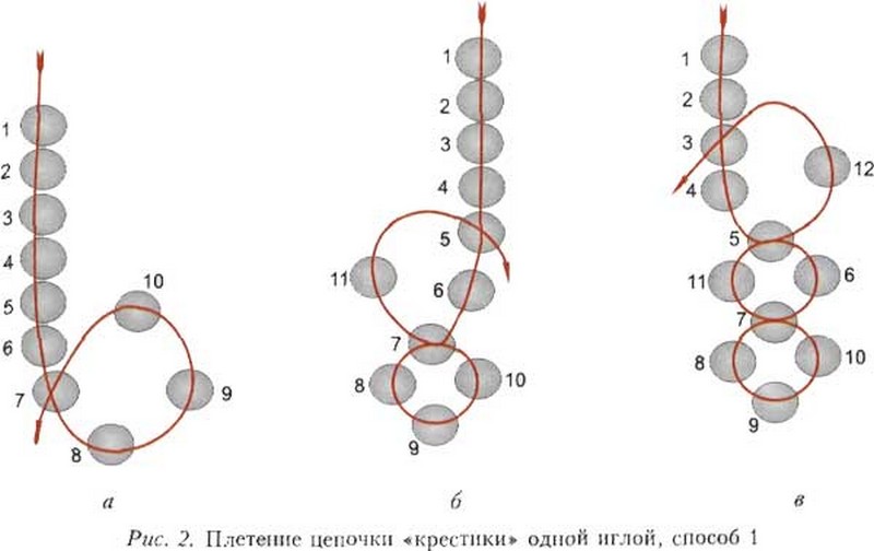 Плетение из бисера для начинающих из лески: Бисероплетение для начинающих