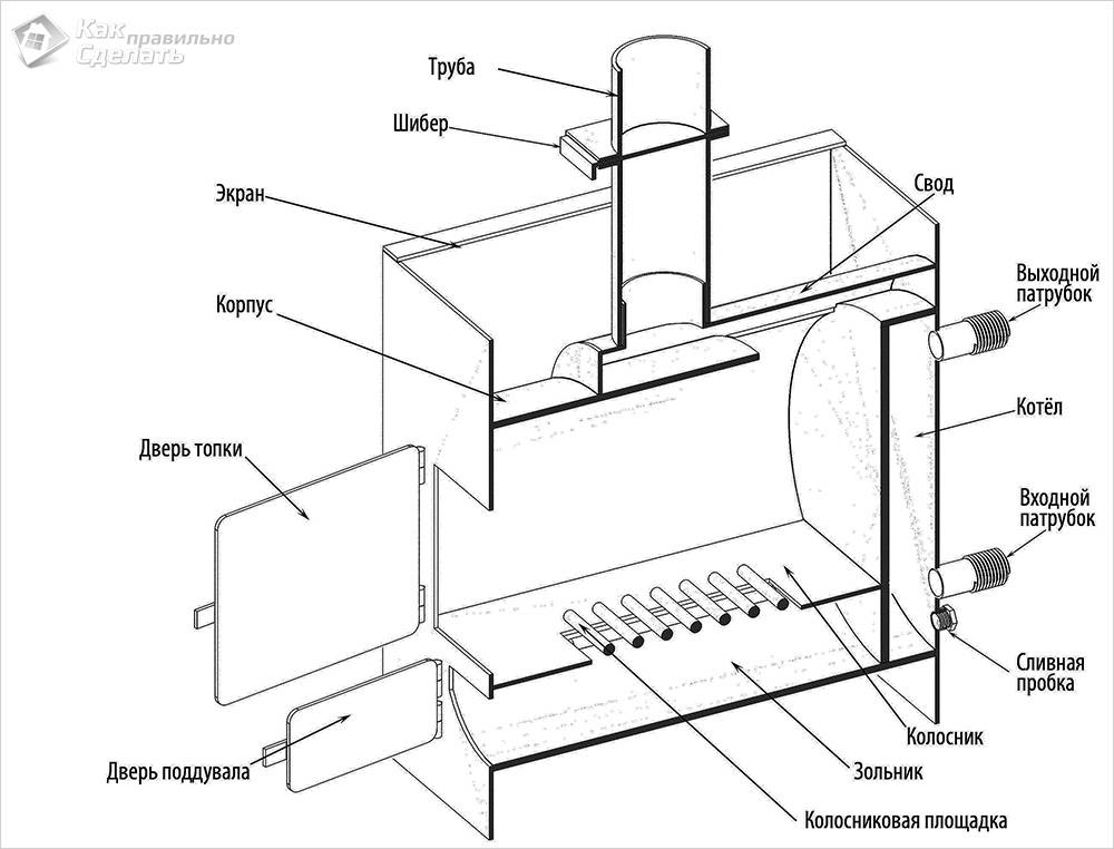 Фото чертеж печи для бани своими руками из металла чертежи фото: Лучшая печь для бани своими руками из металла чертежи