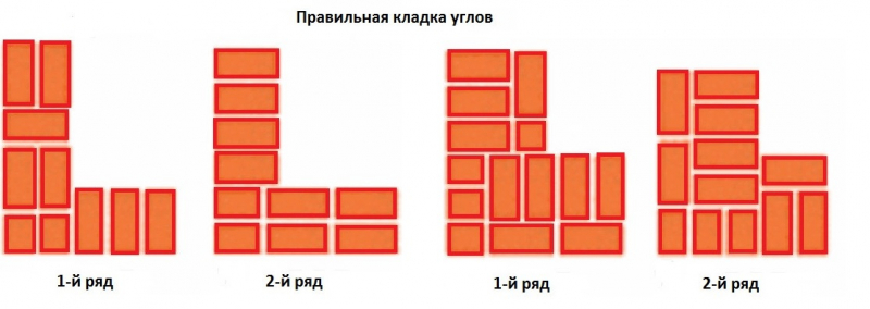 Кладка кирпича углы: Правила кладки углов из кирпича