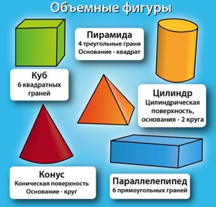 Геометрические фигуры объемные для детей: Объемные геометрические фигуры — Все для детского сада