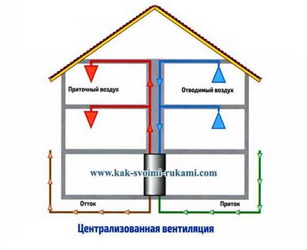 Устройство приточной вентиляции в частном доме: Приточная вентиляция в частном доме