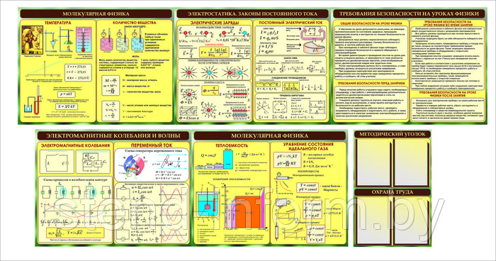 Картинки для оформления стенда по физике: Стенды для школы в кабинет физики