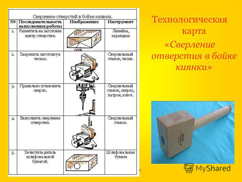 Чертеж киянки: Чертежи изделий,чертежи столярных инструментов. - 28 Октября 2011 - Блог