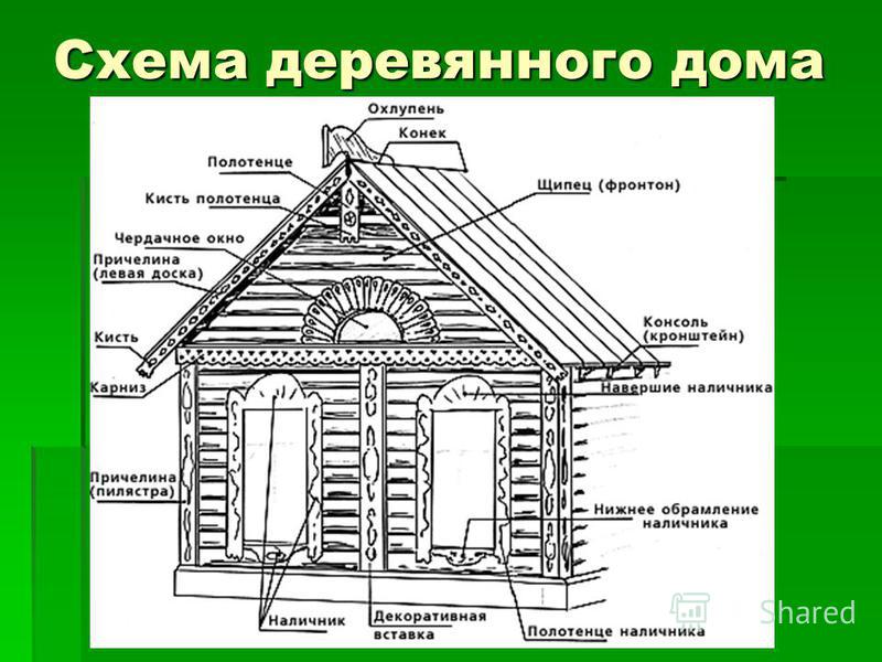 Устройство дома деревянного: Устройство деревянного дома