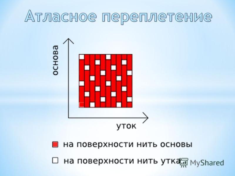 Саржевое переплетение из бумаги 5 класс как делать: Технология (5 - 6 классы): Технология 5-6 классы