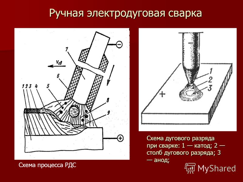 Схема сварки: Схема сварочного инвертора – принципиальная схема инверторной сварки