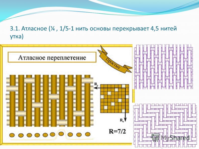 Саржевое переплетение из бумаги 5 класс как делать: Технология (5 - 6 классы): Технология 5-6 классы