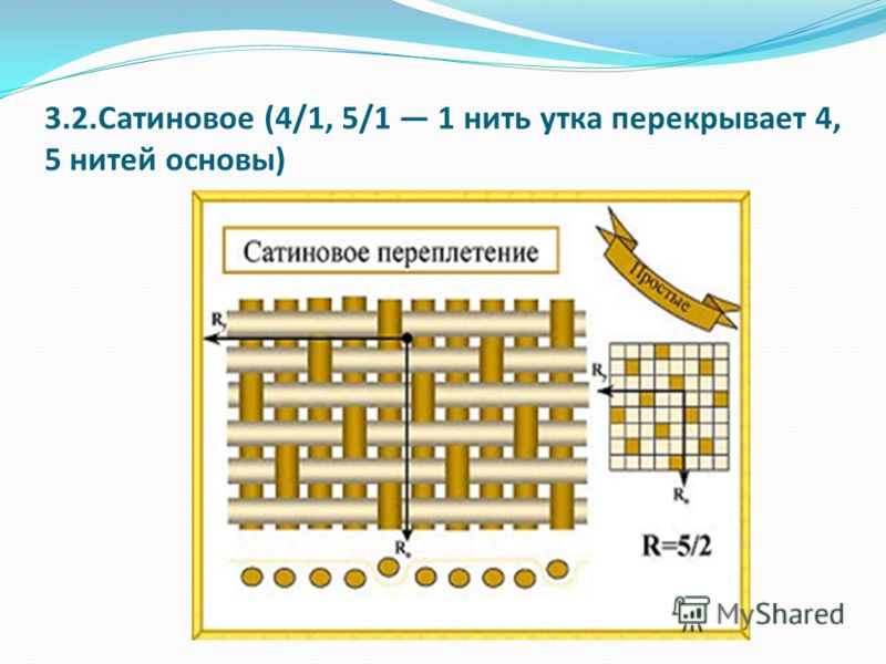 Саржевое переплетение из бумаги 5 класс как делать: Технология (5 - 6 классы): Технология 5-6 классы