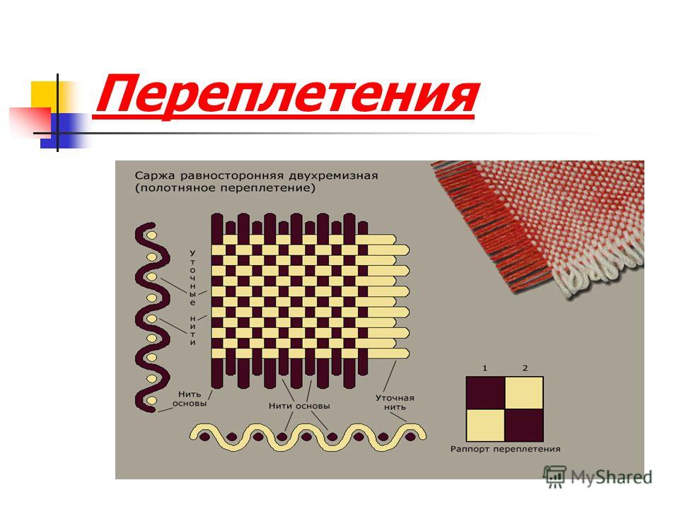 Саржевое переплетение из бумаги 5 класс как делать: Технология (5 - 6 классы): Технология 5-6 классы